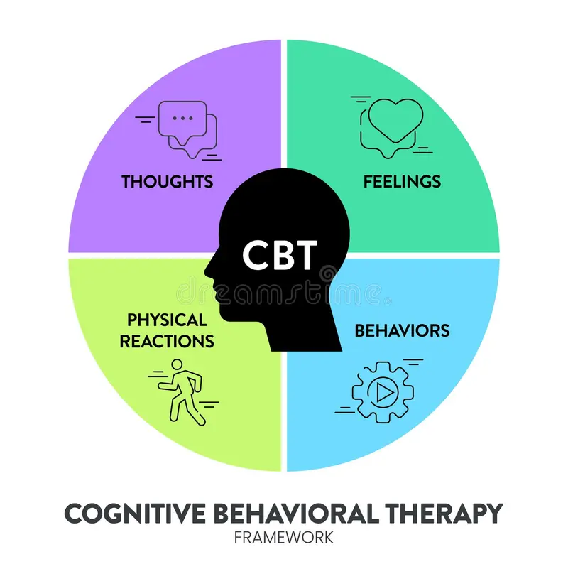 Behavioral Treatment